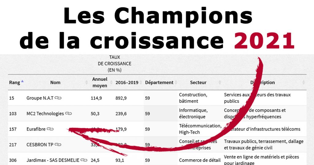Eurafibre Champions de la croissance 2021 opérateur télécoms Hauts-de-France